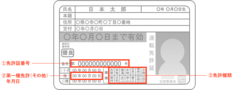 運転免許証見本